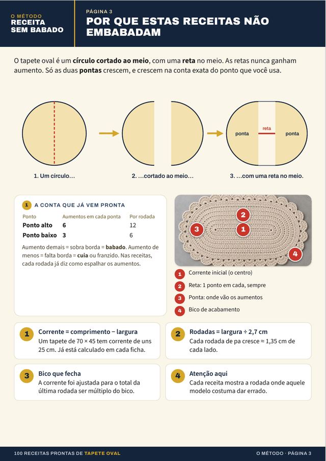 Página interna: O método Receita Sem Babado