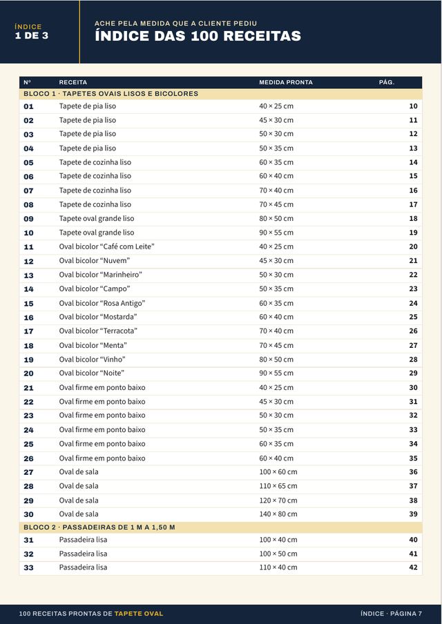 Página interna: Índice das 100 receitas